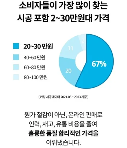 대구 2015 벤츠 E300 로얄시리즈 701 반사필름     측*후면 재시공