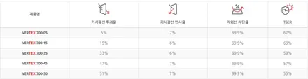 대구 더 뉴 K5 페이스리프트 울프 그레이 버텍스 700 + QXD1 시공