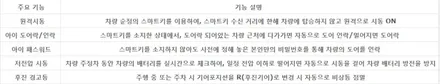 대구 달서구 올 뉴 쏘렌토 아이카에어 경보기 장착        원격 시동, 오토 도어 [ 아이나비 본리점 ]