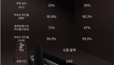 대구 달서구 그랜저IG 로얄시리즈 901 비반사필름  여름 대비 전체 재시공 [ 아이나비 본리점 / 에이블 오토]