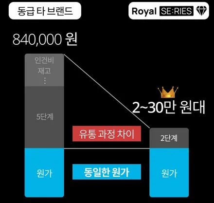 대구 제네시스 G80 로얄시리즈701 반사필름 페리도트 그린 컬러 전체 재시공