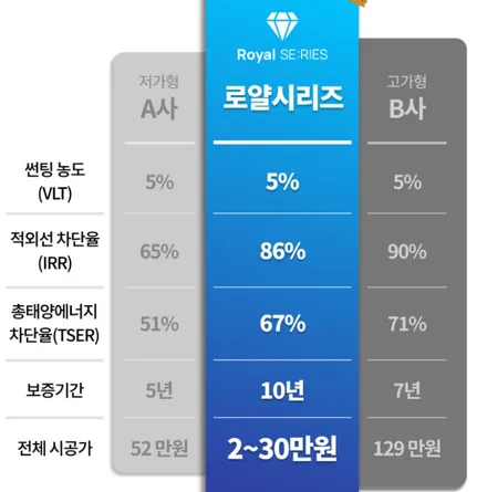 대구 싼타페 CM 로얄시리즈101 전체 재시공