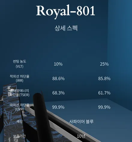 대구 달서구 로얄시리즈 801 블루반사필름  쏘나타DN8 전체 재시공 전체 25% [아이나비 본리점]