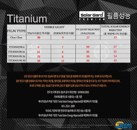 [마포썬팅]Auto Best 솔라가드프리미엄 용산마포점 렉서스 ES300h 퀀텀, 티타늄 시공 / 서울 마포구 용강동