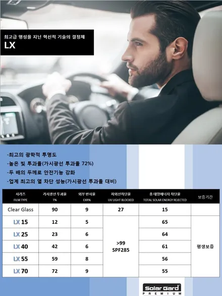 솔라가드 프리미엄 용산마포점 현대 투싼 퀀텀 시공 / 서울 마포구 용강동