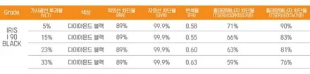 [하남 썬팅] 쉐보레 트레버스 레인보우 i90 썬팅 시공후기 / 하남 풍산동