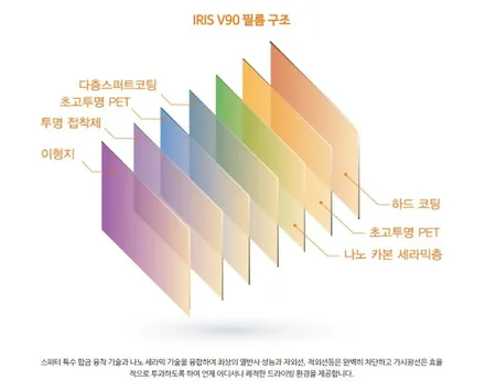하남썬팅 / 하남 풍산동