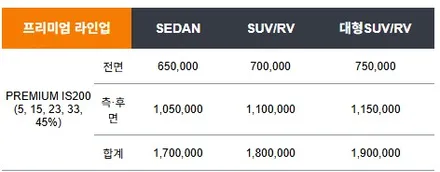 카니발 사이드스텝, 레인보우 IS200, PPF 시공 패키지로 할인된 가격! / 하남 풍산동