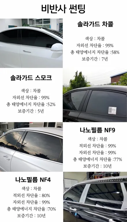 테슬라 주가보다 놀라온 테슬라 모델3 썬팅 퀄리티 장난 아니죠 / 하남 풍산동