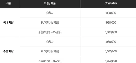 3M 썬팅 크리스탈라인 팰리세이드 시공 후기 / 하남 풍산동
