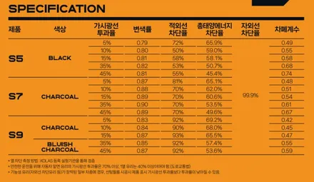 하남 테슬라 전면 재썬팅 레이노 S9으로 골랐어요 / 하남 풍산동
