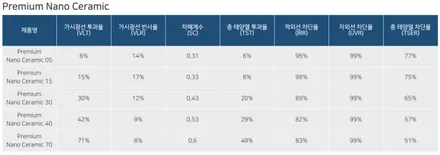 [하남 썬팅] 팰리세이드 후퍼옵틱 프나세 / 하남 풍산동