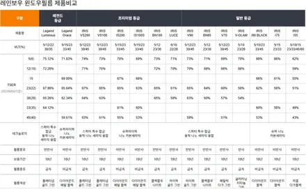 테슬라 모델3 썬팅, 1주 타보고 바로 결정한 이유 (IS200) / 하남 풍산동