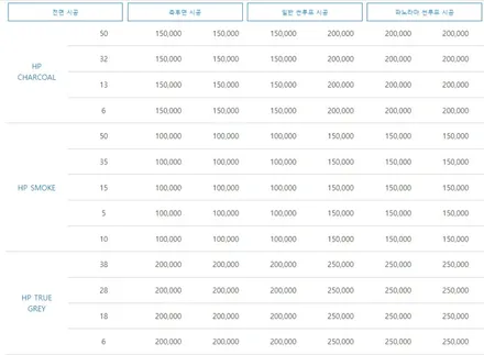 k5 하이브리드 솔라가드 가격표 보고 결정한 퀀텀 후기 / 하남 풍산동