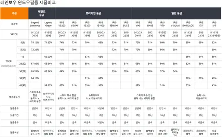 필랑트 신차패키지 에센셜패키지 실제 후기 하남 썬팅 IS200 / 하남 풍산동