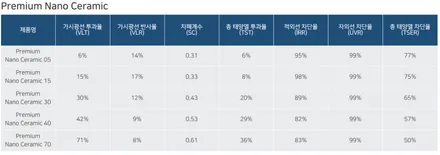 프나세 부담없이 시공 가능한 하남 시공점 / 하남 풍산동