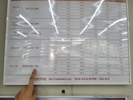 강동 썬팅 레인보우 v90 토레스 썬팅 가격 / 하남 풍산동
