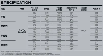 레이노 썬팅 F85 가격을 알아보자! / 하남 풍산동