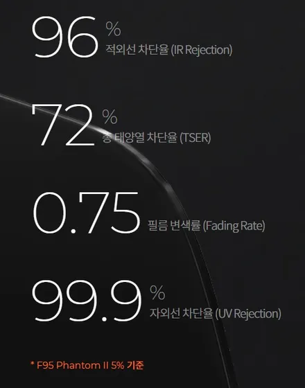 [하남 미사] 기아 카니발 레이노 F95 썬팅 시공 후기 / 하남 풍산동