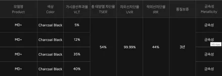 구리 썬팅, 신차패키지 받으러 가볼 만한 곳 / 하남 풍산동