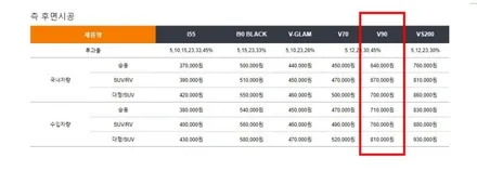 강동구 썬팅 k5 레인보우 v90 농도, 가격 알아보기 / 하남 풍산동