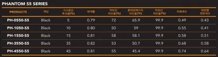 제네시스 gv70 레이노 썬팅 등급별 가격, 농도 비교해보았습니다. / 하남 풍산동