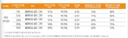 gv80 썬팅 레인보우 vs100 색상 , 농도 참고하세요. / 하남 풍산동