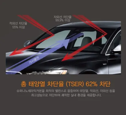 레인보우 V90, V70, I55 가격 비교 및 신형 코란도 시공기 / 하남 풍산동