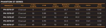 제네시스 gv70 레이노 썬팅 등급별 가격, 농도 비교해보았습니다. / 하남 풍산동