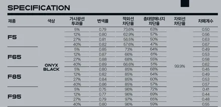 레이노 F95 썬팅 농도 40%, 12% 차이 비교하기 / 하남 풍산동