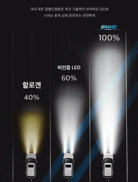 포터, 봉고 합법 인증 라이트 브라비오 LED로 시야는 밝게 상대 운전자는 안전하게! / 하남 풍산동