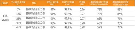 하남 테슬라 모델 Y 썬팅 시 참고하세요 / 하남 풍산동
