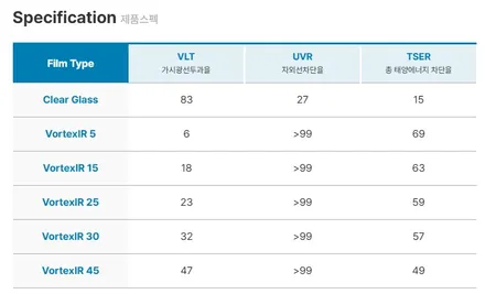 제네시스 G90 블랙 볼텍스IR 깔끔하게 깔 맞춤! / 하남 풍산동