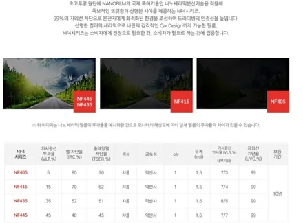 올뉴K7 2021년형 틴팅부터 파인뷰 lx5000 설치, PPF까지 썬팅 맛집 하남 아다마스에서 / 하남 풍산동