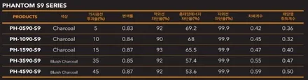 제네시스 gv70 레이노 썬팅 등급별 가격, 농도 비교해보았습니다. / 하남 풍산동
