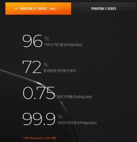 테슬라 모델 Y 레이노 F85 썬팅 가격 & 시공 / 하남 풍산동