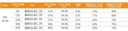 하남 스타리아 썬팅 레인보우 VS100으로 시공! / 하남 풍산동