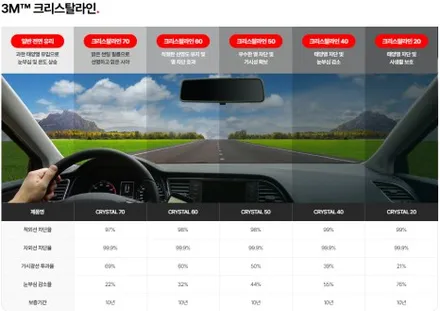 테슬라 성지 모델Y 주니퍼 3M 크리스탈라인 썬팅 후기 (PPF 무료시공 이벤트) / 하남 풍산동