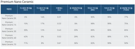 하남 프나세 썬팅 시공 잘하는 곳 / 하남 풍산동