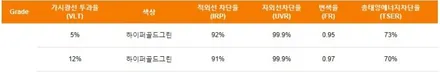 기아 셀토스 / 하남 풍산동