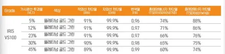싼타페 레인보우 VS100 색상 및 농도 참고하세요 / 하남 풍산동