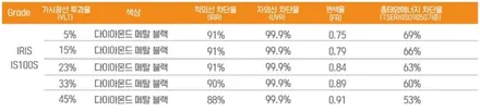 현대 쏘나타 썬팅 합리적인 가격으로 / 하남 풍산동