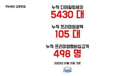 김포버블스팀세차 카뉴워시 김포본점 기아 셀토스 프로텍터 신차유리막코팅으로 광택코팅 효과를 업! / 경기 김포 양촌