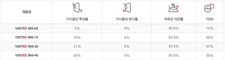 인천 검단 신차패키지 업체를 찾으신다면? 카니발 페이스리프트 버텍스 900+700 / 인천 서구 백석동