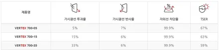 인천 검단 신차패키지 업체를 찾으신다면? 카니발 페이스리프트 버텍스 900+700 / 인천 서구 백석동