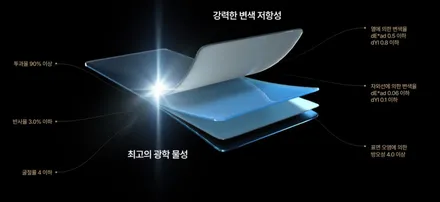 용인 수지 PPF, 10년 묵은 PPF를 제거하고 윤광이 펼쳐지도록. / 경기 화성