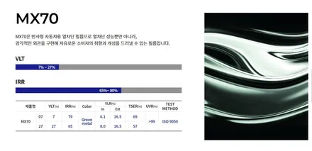 KIA 레이 기존필름 제거후 이비오스 MX70 썬팅 시공. / 고양 덕양구 동산동