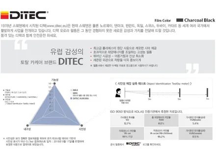 I40 기존 필름 제거 후 디텍 헤임달(DM), 오로라 썬팅 재시공 파주 일산 김포 시공점. / 고양 덕양구 동산동