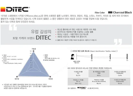 BMW 528I(F10) 기존 썬팅제거후 디텍 헤임달(DM),오로라 파주 썬팅 시공. / 고양 덕양구 동산동