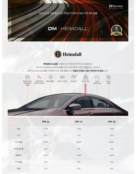 I40 기존 필름 제거 후 디텍 헤임달(DM), 오로라 썬팅 재시공 파주 일산 김포 시공점. / 고양 덕양구 동산동